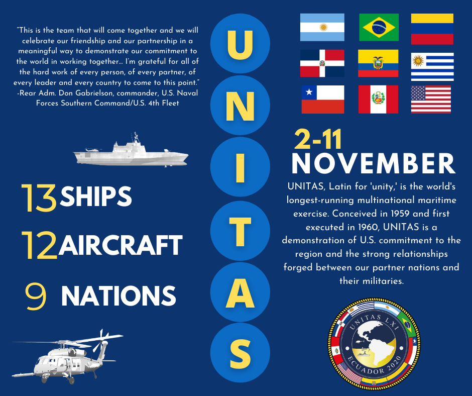 UNITAS infographic. UNITAS infographic.